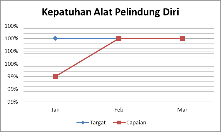 Fondasi Kebijakan INM